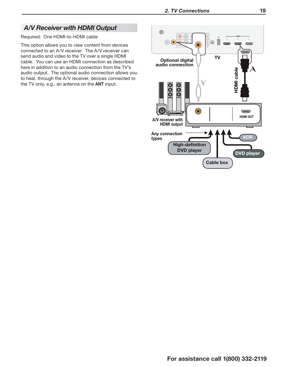 A/ v receiver with hdmi output, Tv connections, Hdmi cable | Hdmi out | Mitsumi electronic C10 SERIES User Manual | Page 19 / 40