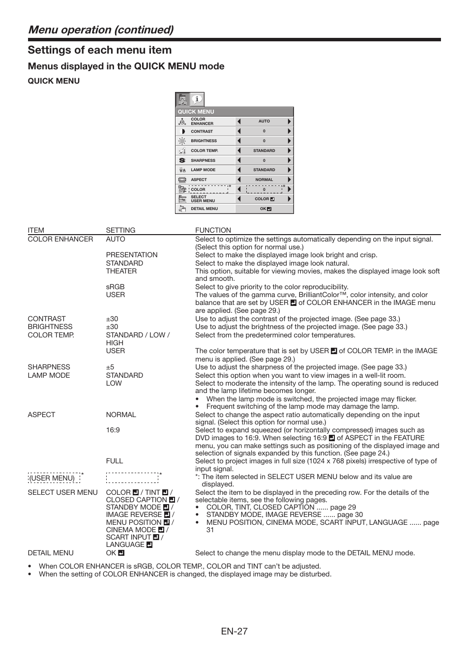 Menu operation (continued), Settings of each menu item, En-27 | Menus displayed in the quick menu mode | Mitsumi electronic XD3500U User Manual | Page 27 / 53