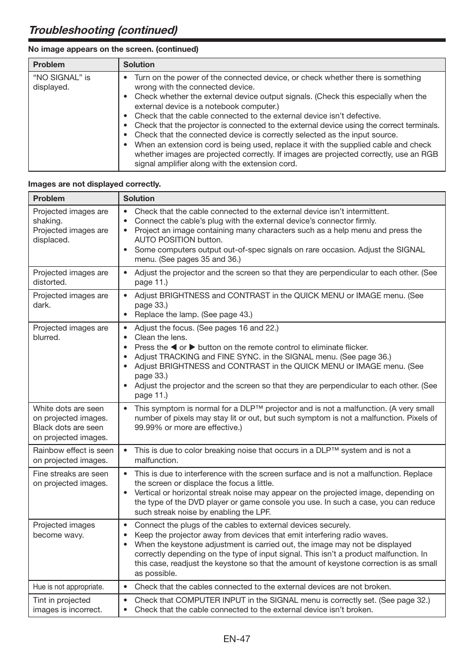 Troubleshooting (continued) | Mitsumi electronic XD3500U User Manual | Page 47 / 53