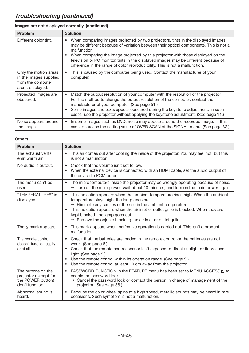 Troubleshooting (continued) | Mitsumi electronic XD3500U User Manual | Page 48 / 53