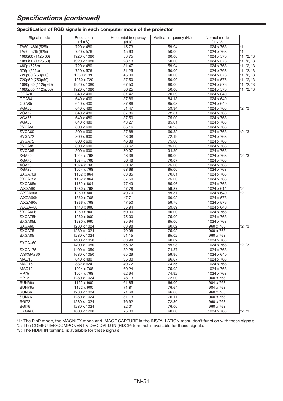 Speciﬁ cations (continued), En-51 | Mitsumi electronic XD3500U User Manual | Page 51 / 53