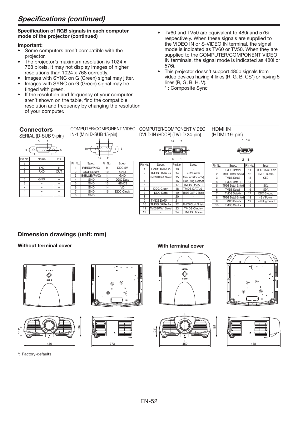 Speciﬁ cations (continued), En-52, Dimension drawings (unit: mm) | Connectors, Without terminal cover with terminal cover, Serial (d-sub 9-pin), Hdmi in (hdmi 19-pin), Computer/component video in-1 (mini d-sub 15-pin) | Mitsumi electronic XD3500U User Manual | Page 52 / 53