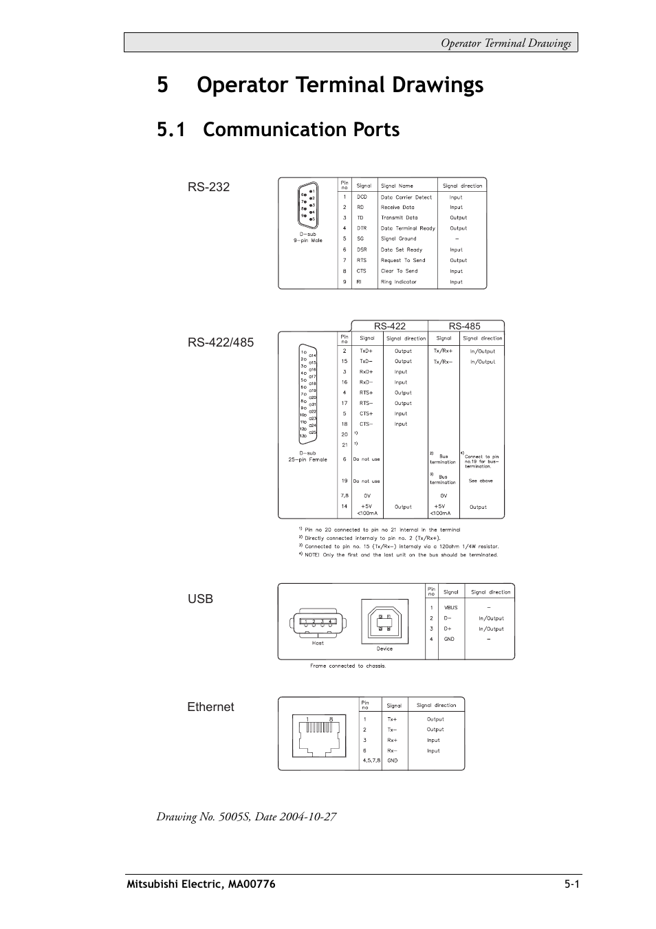 5 operator terminal drawings, 1 communication ports, 5 operator terminal drawings -1 | 1 communication ports -1, 5operator terminal drawings | Mitsumi electronic Mac E1070 User Manual | Page 19 / 24