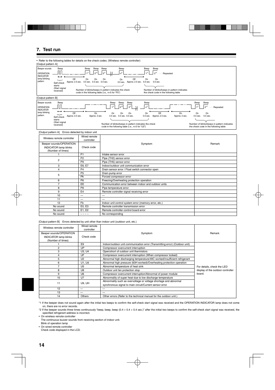 Test run | Mitsumi electronic MR. SLIM PLA-ABA User Manual | Page 14 / 56