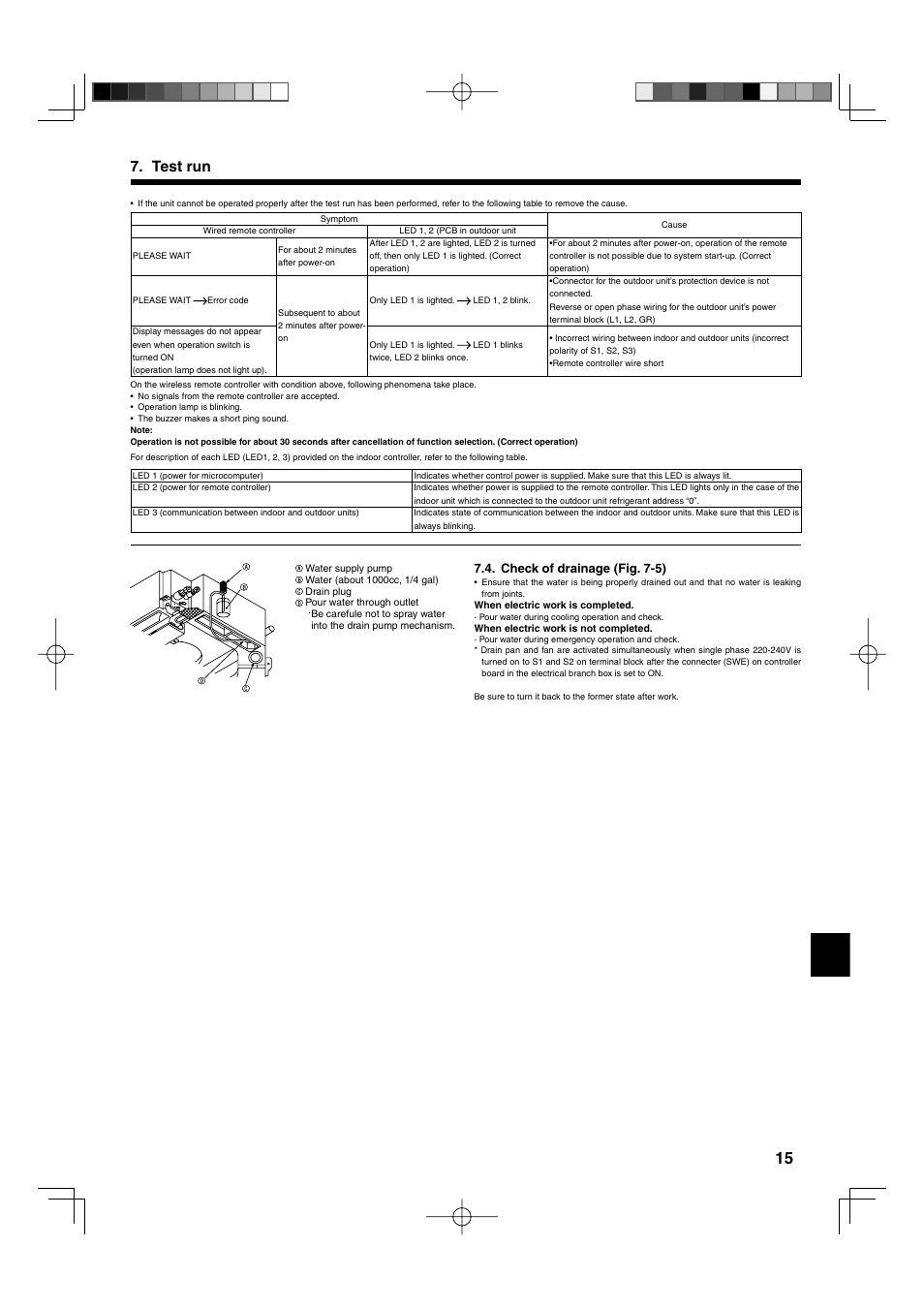 Test run, Check of drainage (fig. 7-5) | Mitsumi electronic MR. SLIM PLA-ABA User Manual | Page 15 / 56