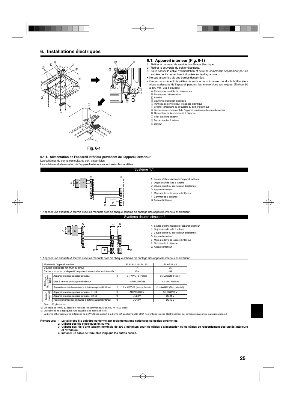 Installations électriques, Appareil intérieur (fig. 6-1), Fig. 6-1 | Système double simultané système 1:1 | Mitsumi electronic MR. SLIM PLA-ABA User Manual | Page 25 / 56