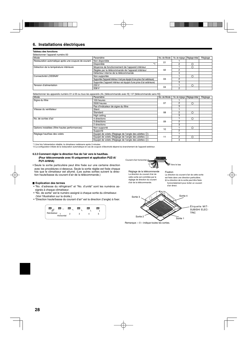 Installations électriques | Mitsumi electronic MR. SLIM PLA-ABA User Manual | Page 28 / 56