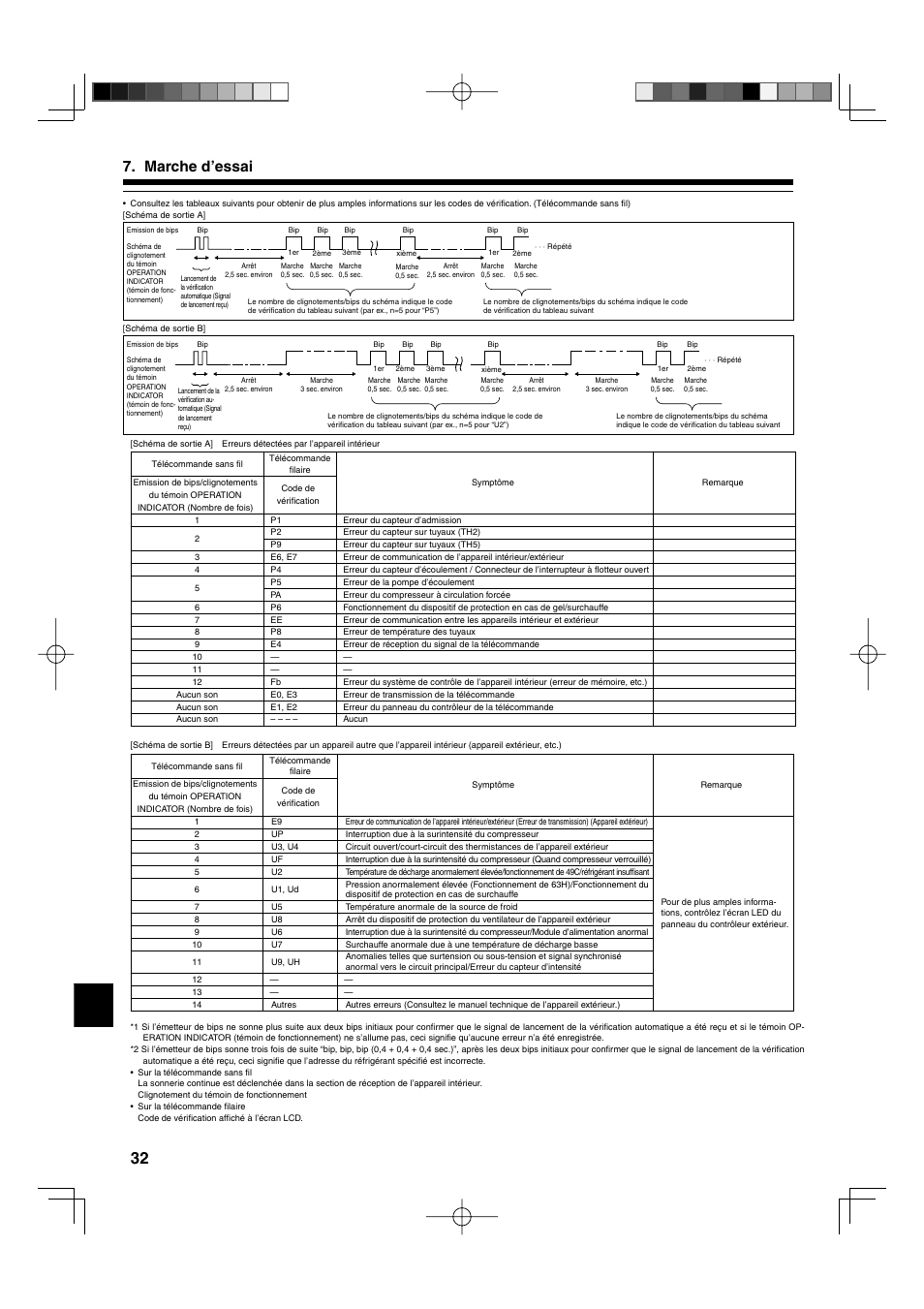 Marche d’essai | Mitsumi electronic MR. SLIM PLA-ABA User Manual | Page 32 / 56