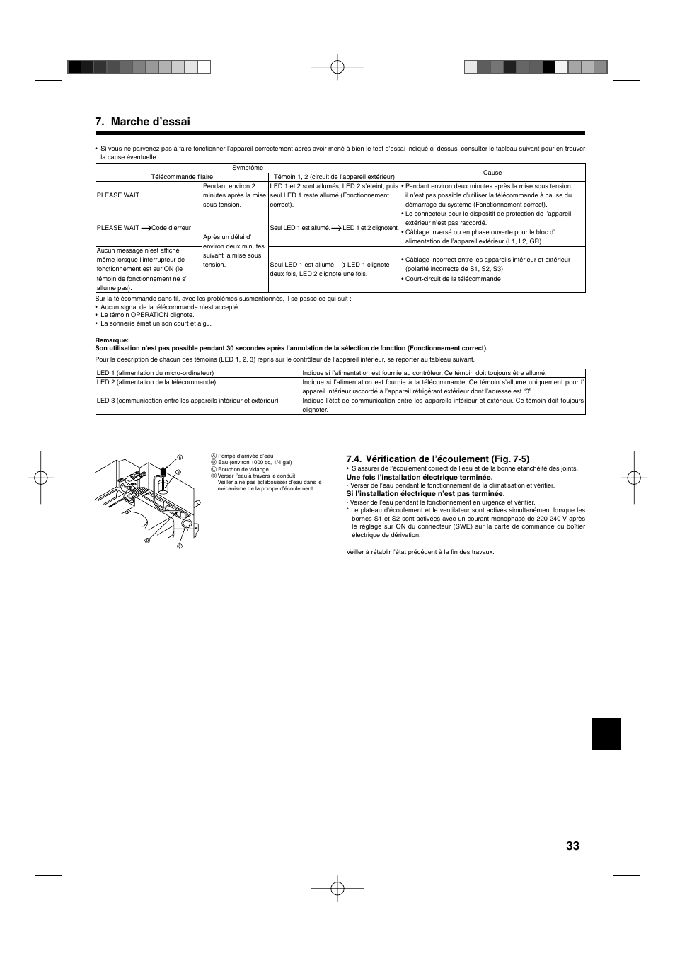 Marche d’essai, Vérifi cation de l’écoulement (fig. 7-5) | Mitsumi electronic MR. SLIM PLA-ABA User Manual | Page 33 / 56