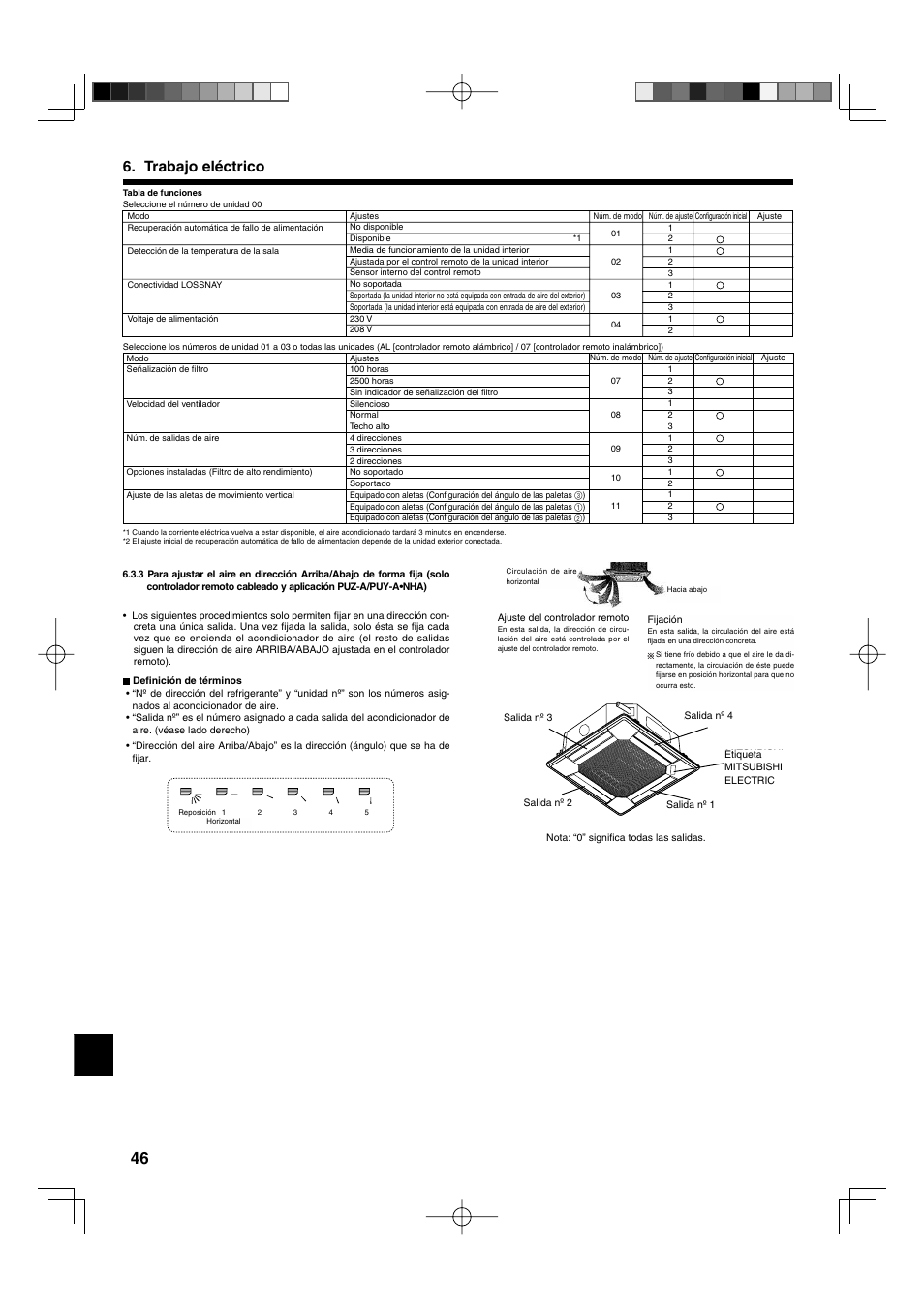 Trabajo eléctrico | Mitsumi electronic MR. SLIM PLA-ABA User Manual | Page 46 / 56