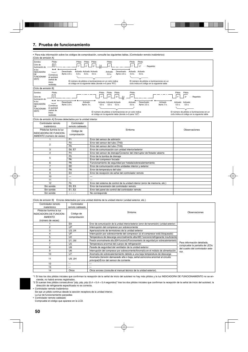 Prueba de funcionamiento | Mitsumi electronic MR. SLIM PLA-ABA User Manual | Page 50 / 56