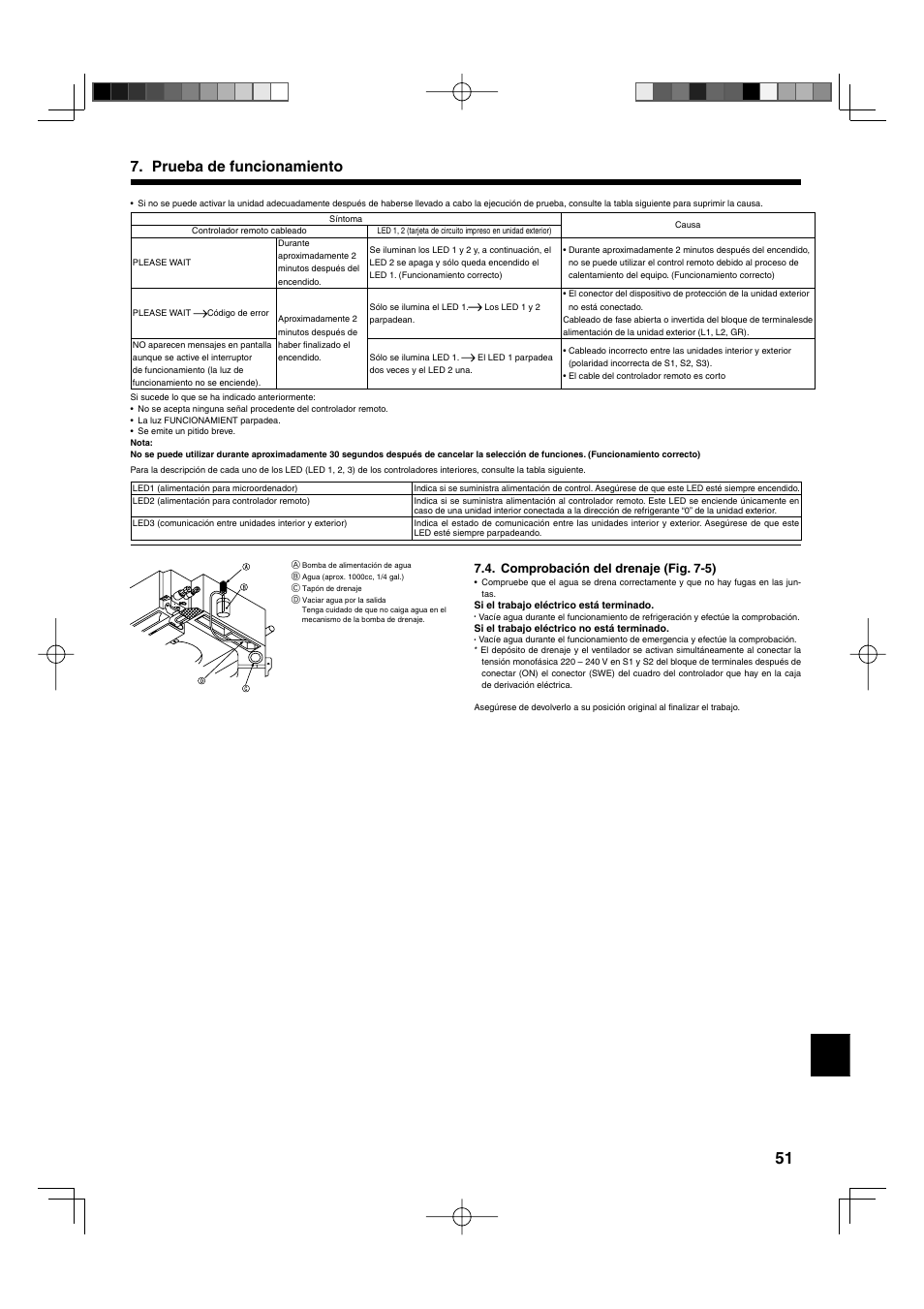 Prueba de funcionamiento, Comprobación del drenaje (fig. 7-5) | Mitsumi electronic MR. SLIM PLA-ABA User Manual | Page 51 / 56