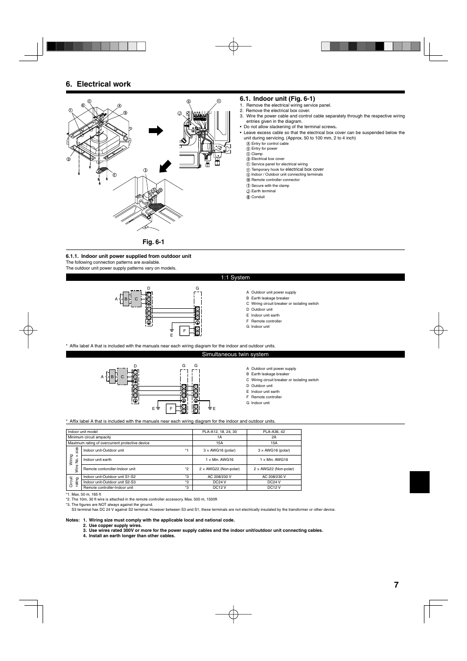 Electrical work, Indoor unit (fig. 6-1), Fig. 6-1 | Simultaneous twin system 1:1 system | Mitsumi electronic MR. SLIM PLA-ABA User Manual | Page 7 / 56