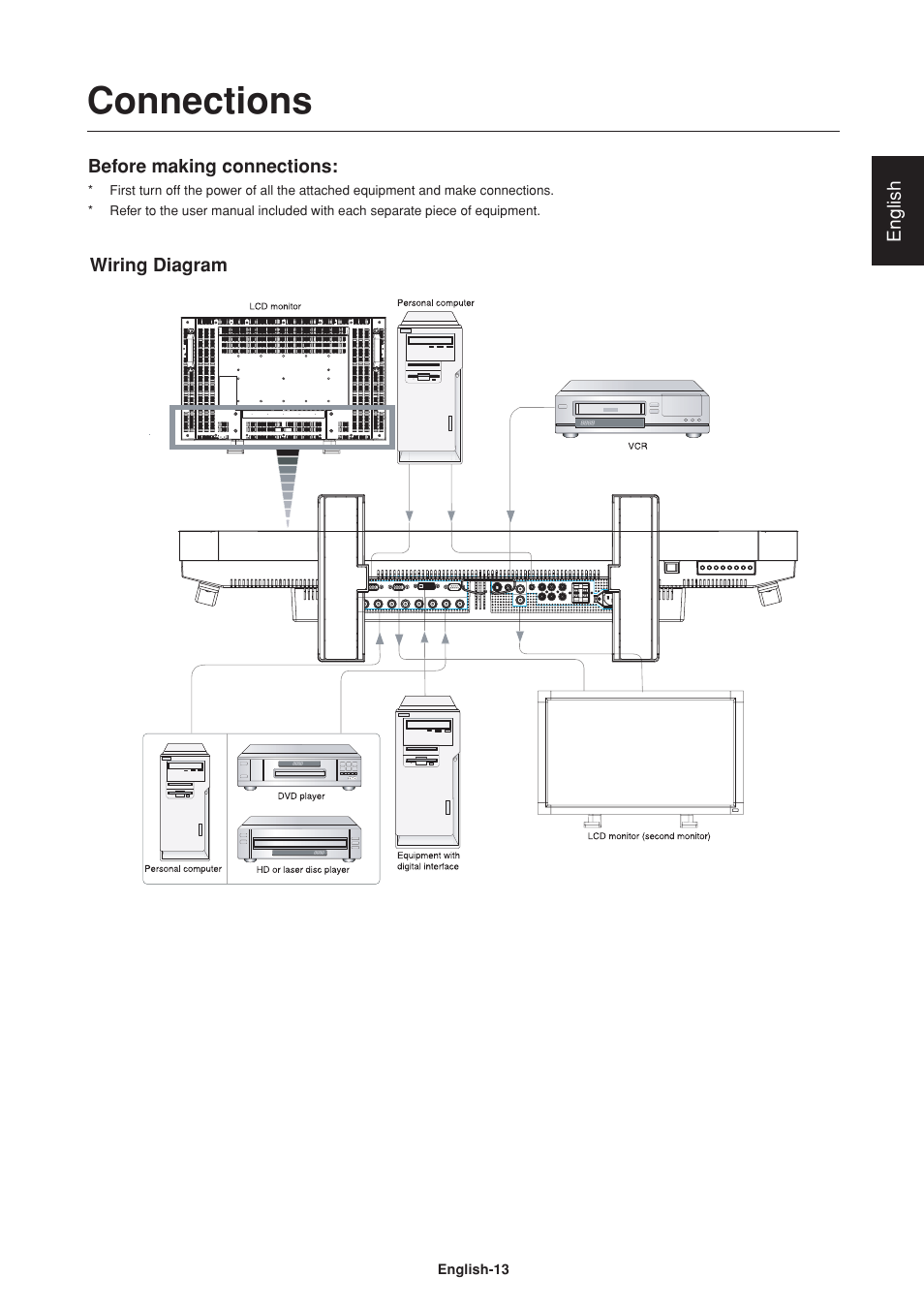 Connections | Mitsumi electronic Untitle LDT37Iv User Manual | Page 15 / 37