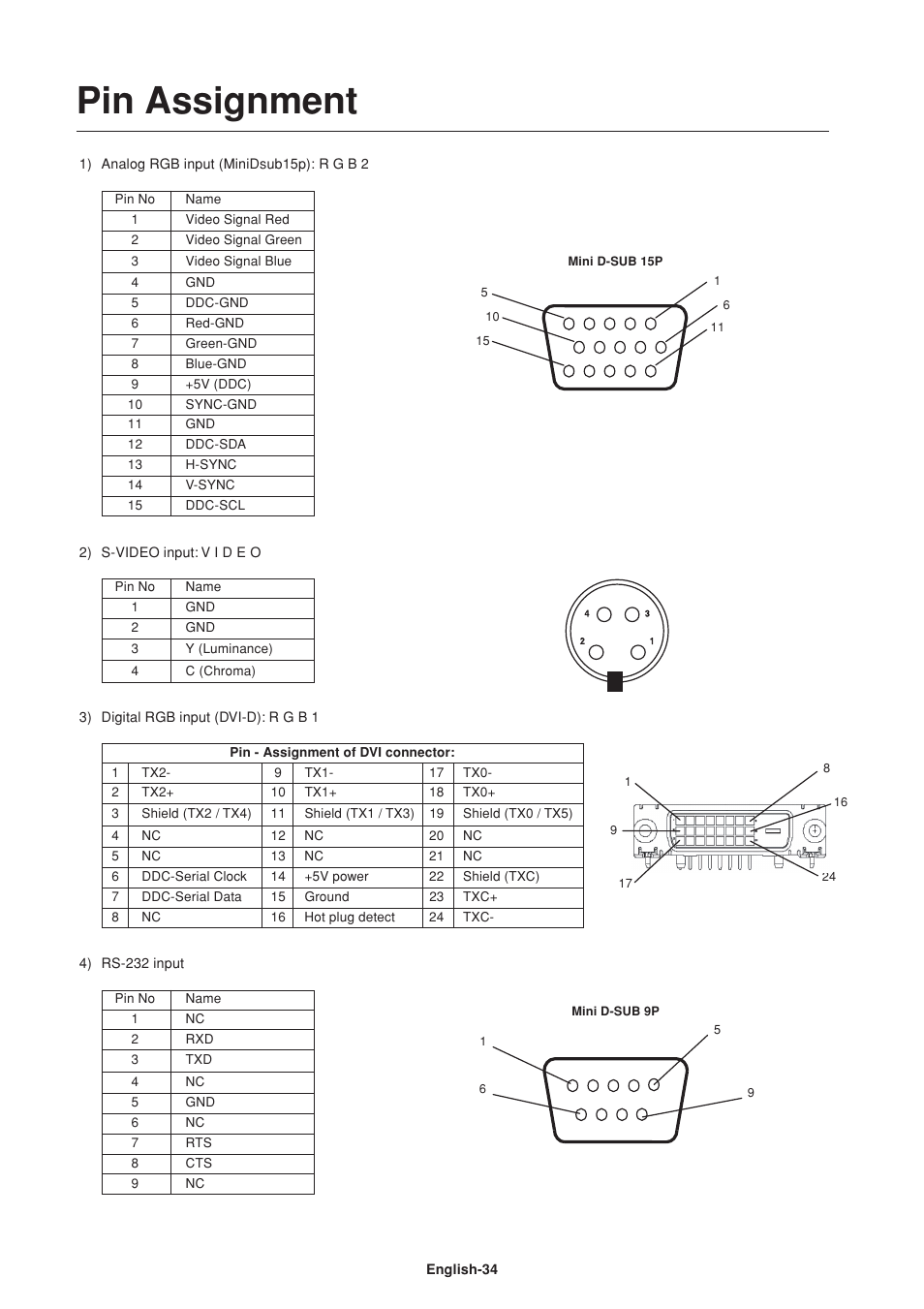 Pin assignment | Mitsumi electronic Untitle LDT37Iv User Manual | Page 36 / 37