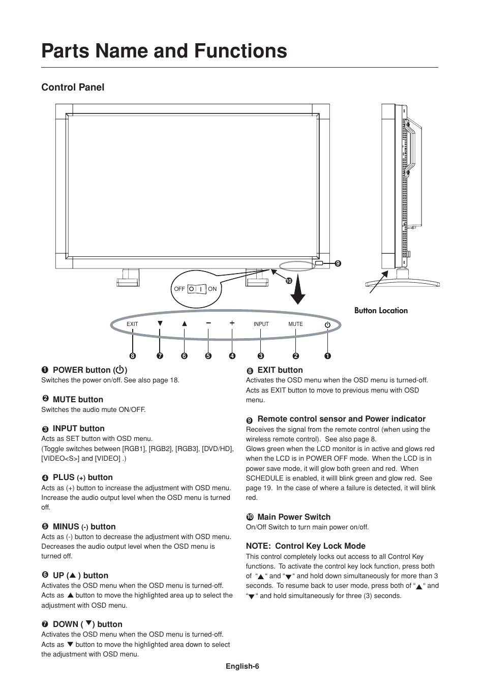 Parts name and functions, Control panel | Mitsumi electronic Untitle LDT37Iv User Manual | Page 8 / 37