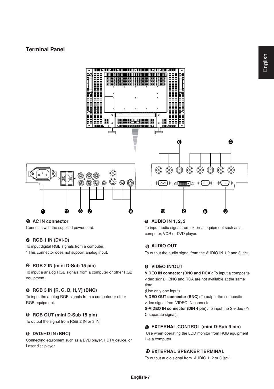 English, Terminal panel | Mitsumi electronic Untitle LDT37Iv User Manual | Page 9 / 37