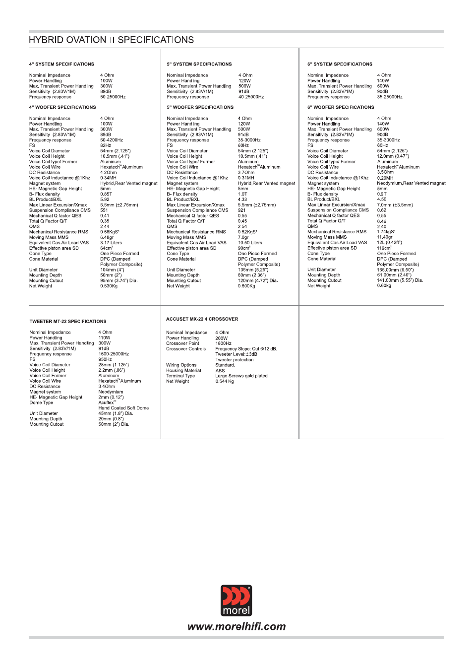 Morel Hybrid Ovation II 4 MX 22 User Manual | Page 4 / 4