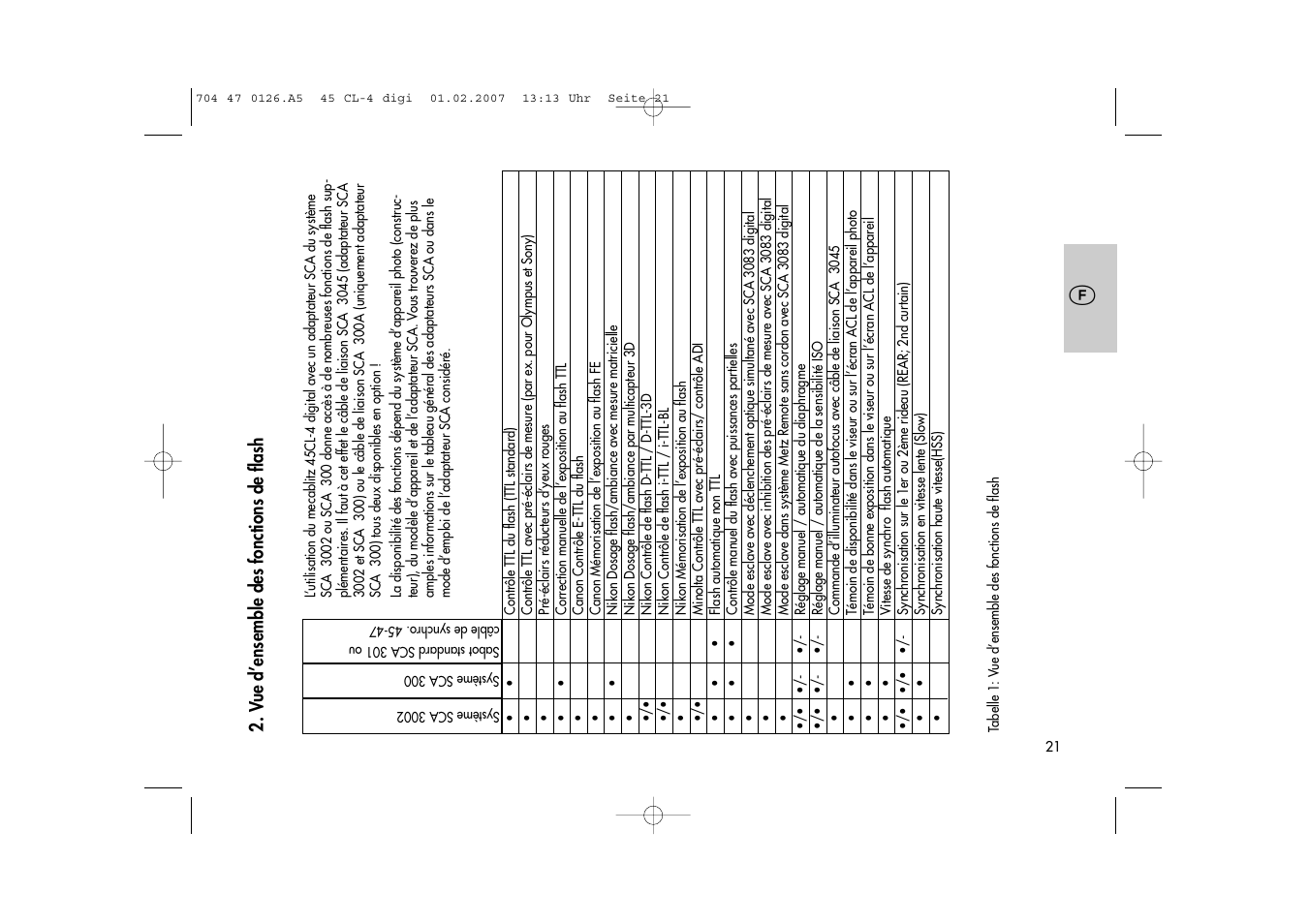 Metz Mecablitz 45 CL-4 User Manual | Page 21 / 104