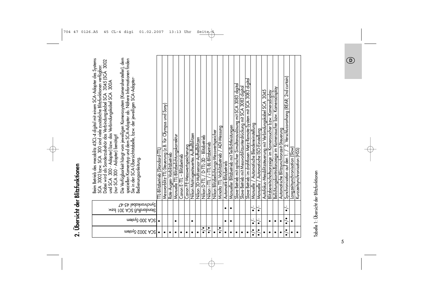 Metz Mecablitz 45 CL-4 User Manual | Page 5 / 104