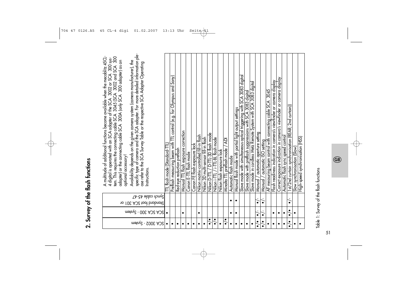 Metz Mecablitz 45 CL-4 User Manual | Page 51 / 104