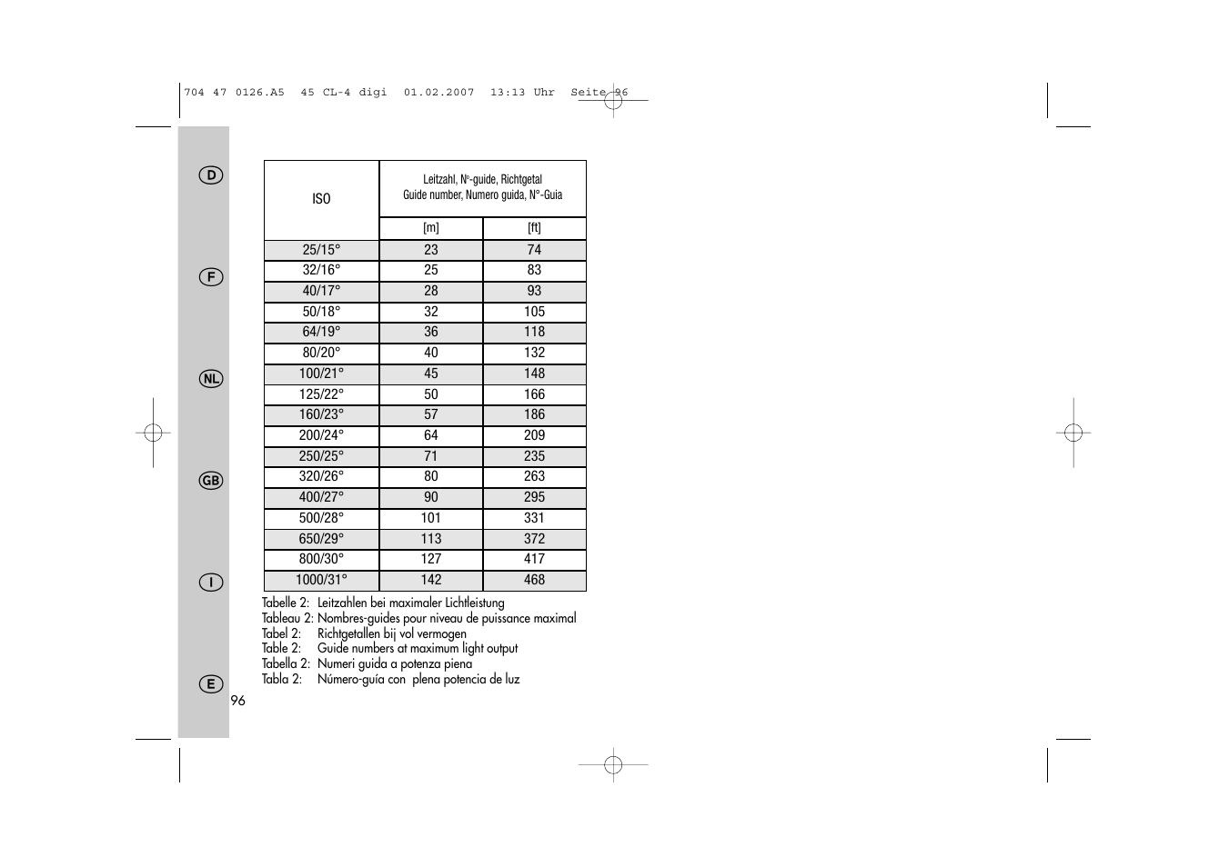 Metz Mecablitz 45 CL-4 User Manual | Page 96 / 104