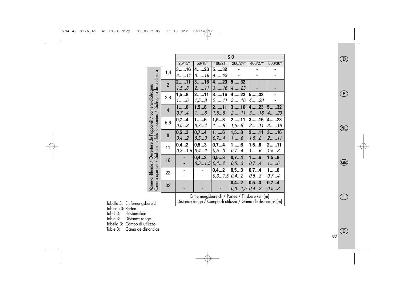 Metz Mecablitz 45 CL-4 User Manual | Page 97 / 104
