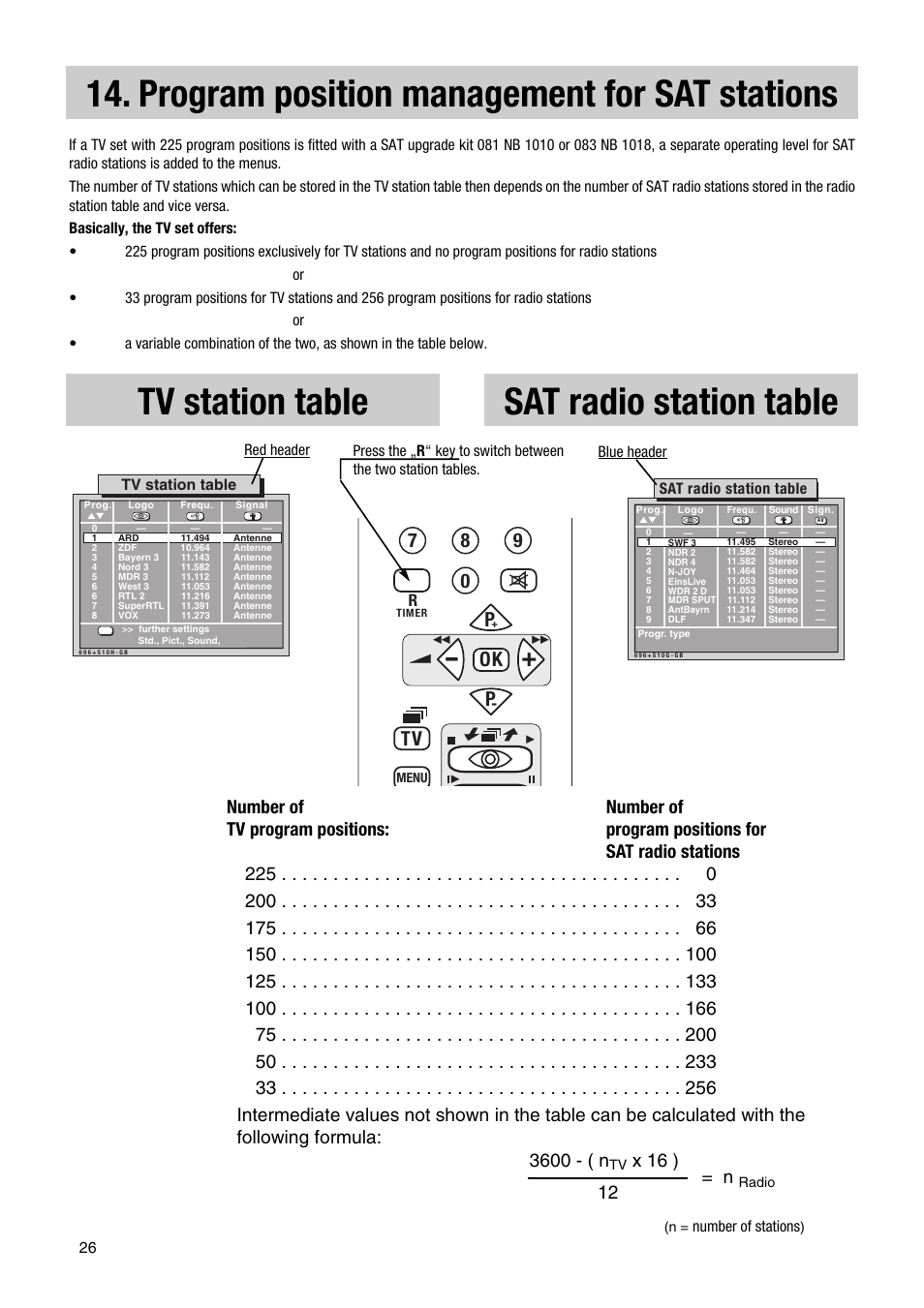 78 9 0 ok p, Number of, X 16 ) 12 = n | Metz 1014 083 User Manual | Page 26 / 27