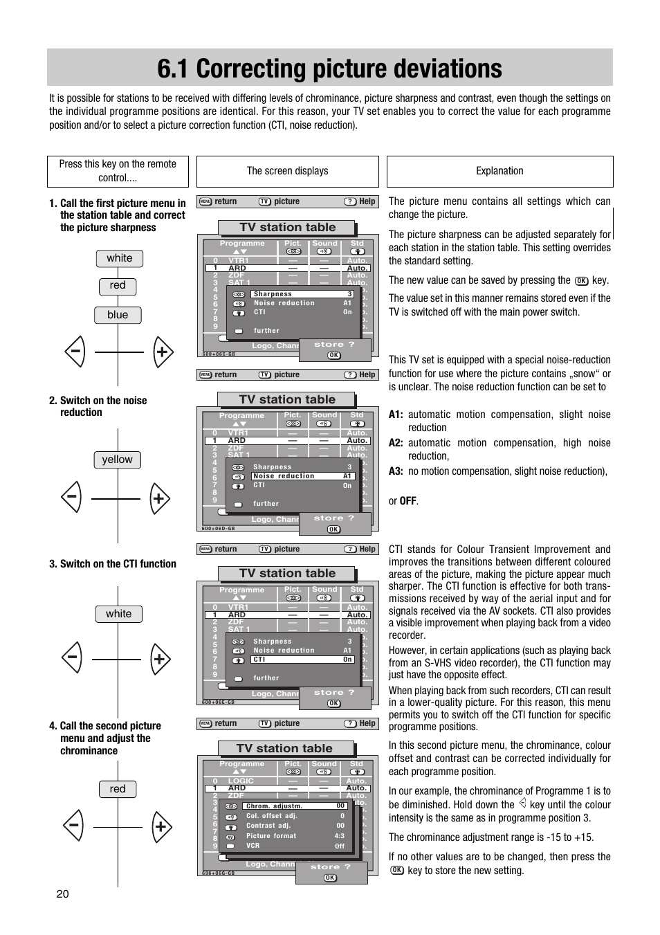 1 correcting picture deviations, Tv station table, Red yellow blue white white red | Metz TG 73 - 100 MT User Manual | Page 20 / 54