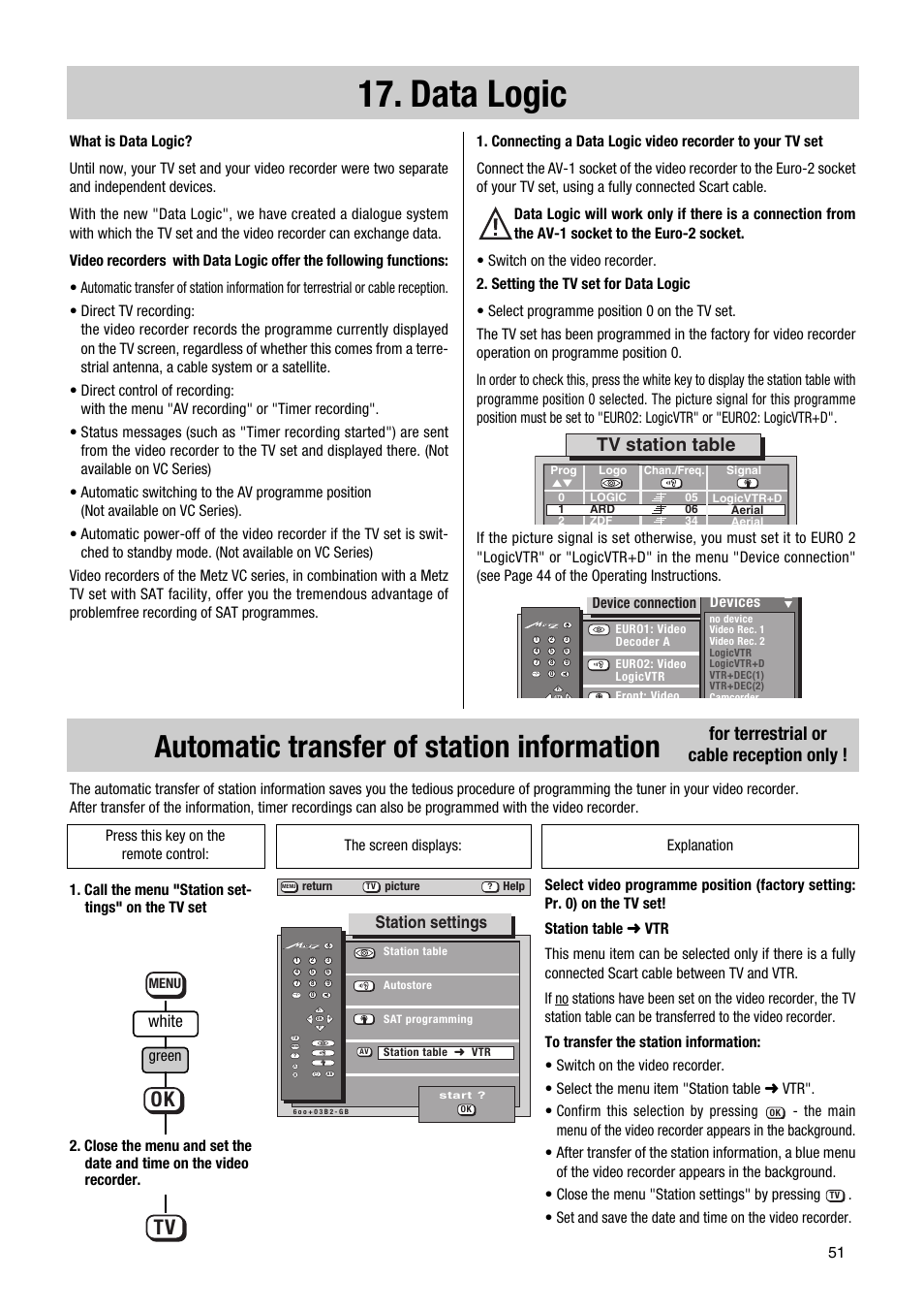 Data logic, Automatic transfer of station information, Tv station table | For terrestrial or cable reception only, Station settings, White, Device connection devices, Green | Metz TG 73 - 100 MT User Manual | Page 51 / 54