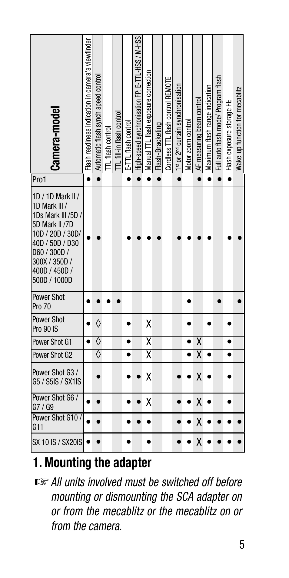 Mounting the adapter, Camera-model | Metz Canon Eos SCA 3102 M5 User Manual | Page 5 / 120