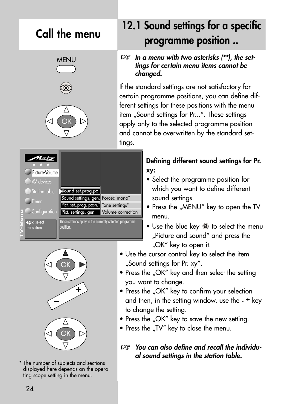 Metz Astral-72 MF User Manual | Page 24 / 64