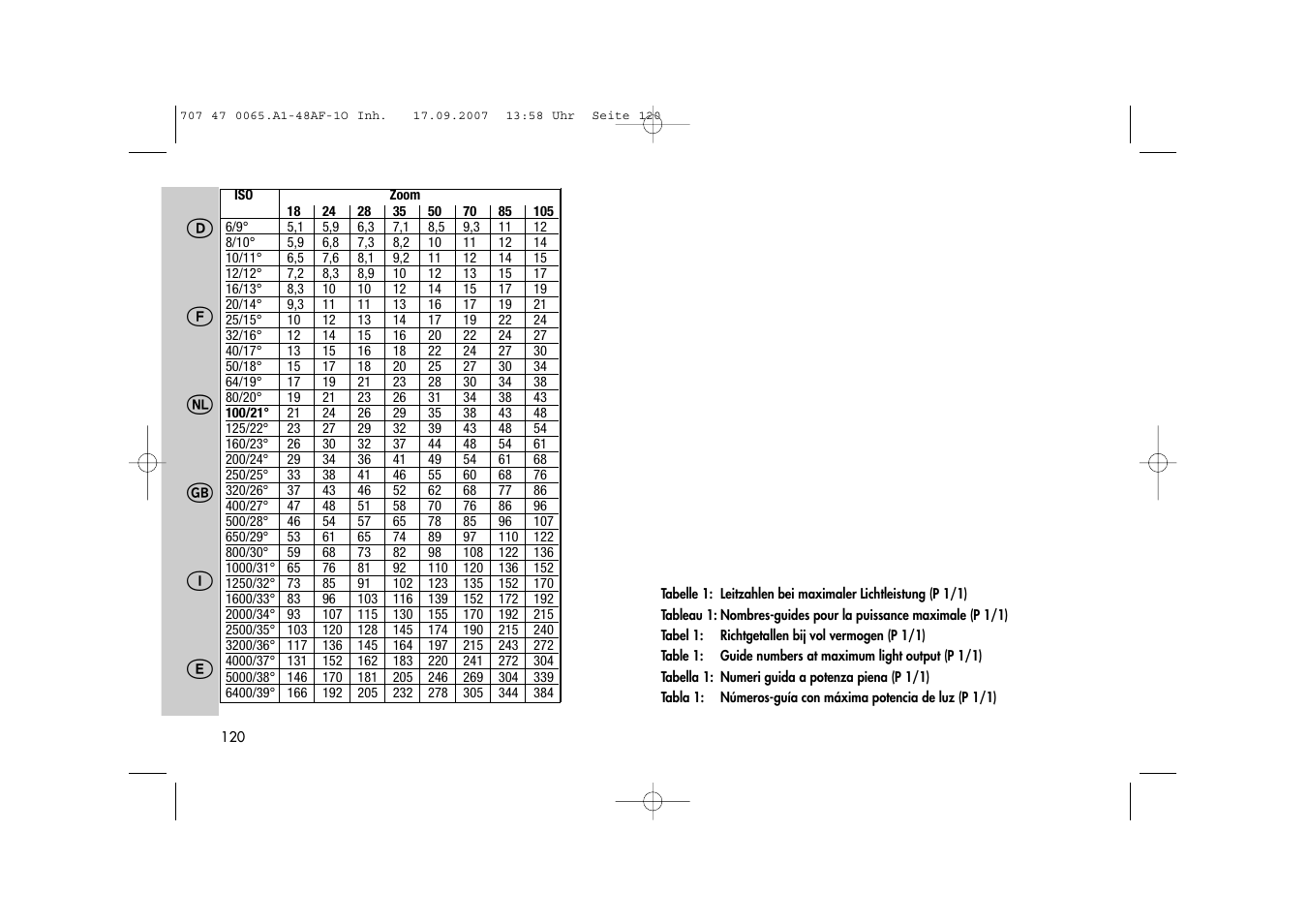 Metz AF-1 User Manual | Page 120 / 127