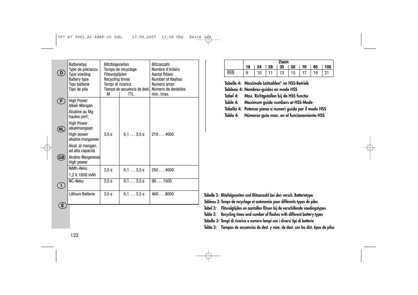 Metz AF-1 User Manual | Page 122 / 127