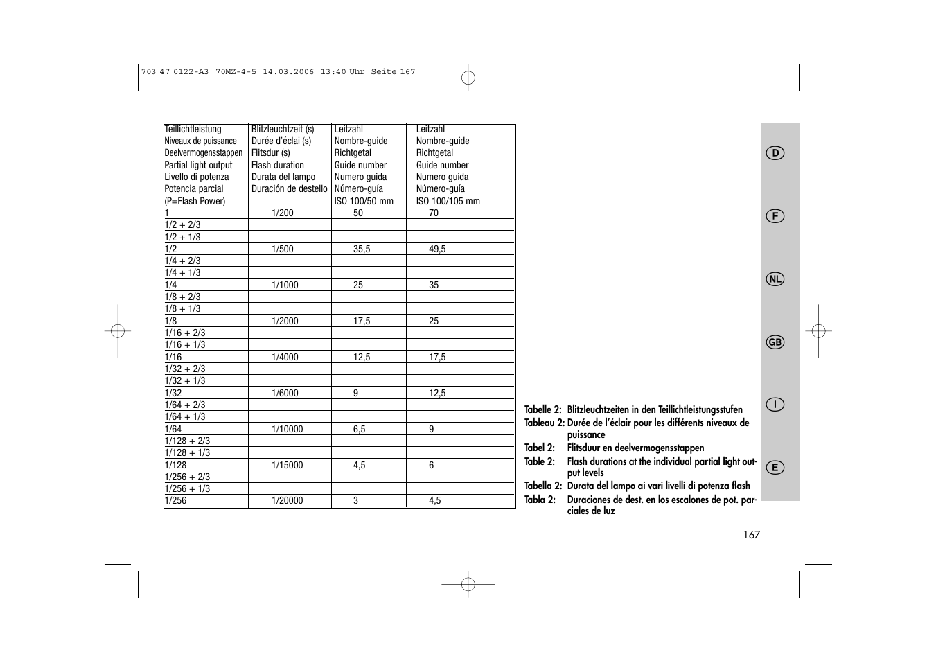 Metz 70 MZ-4/5 User Manual | Page 167 / 180
