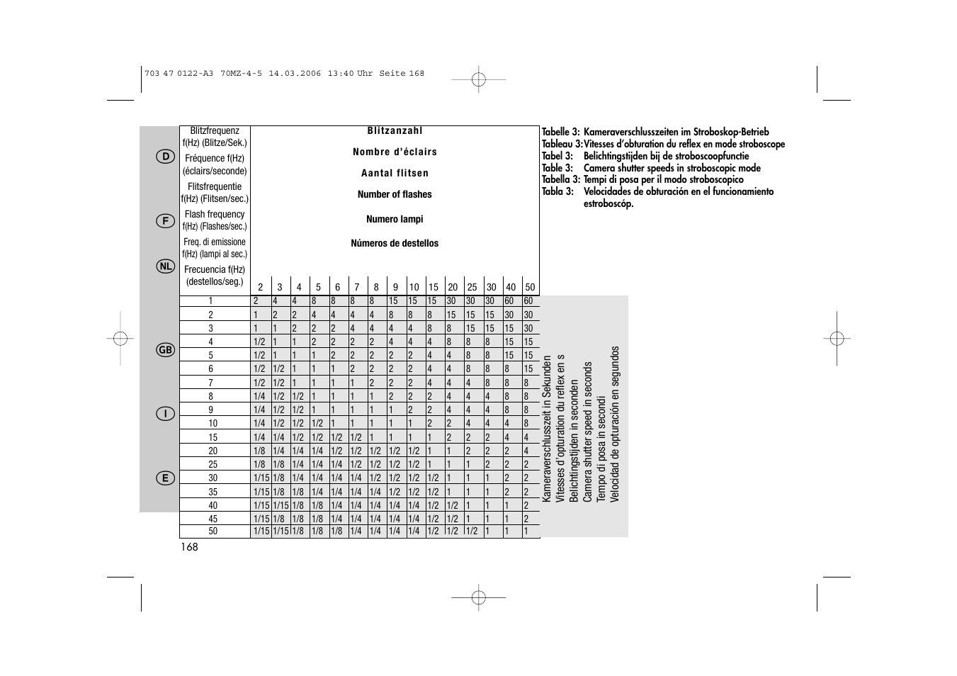 Metz 70 MZ-4/5 User Manual | Page 168 / 180