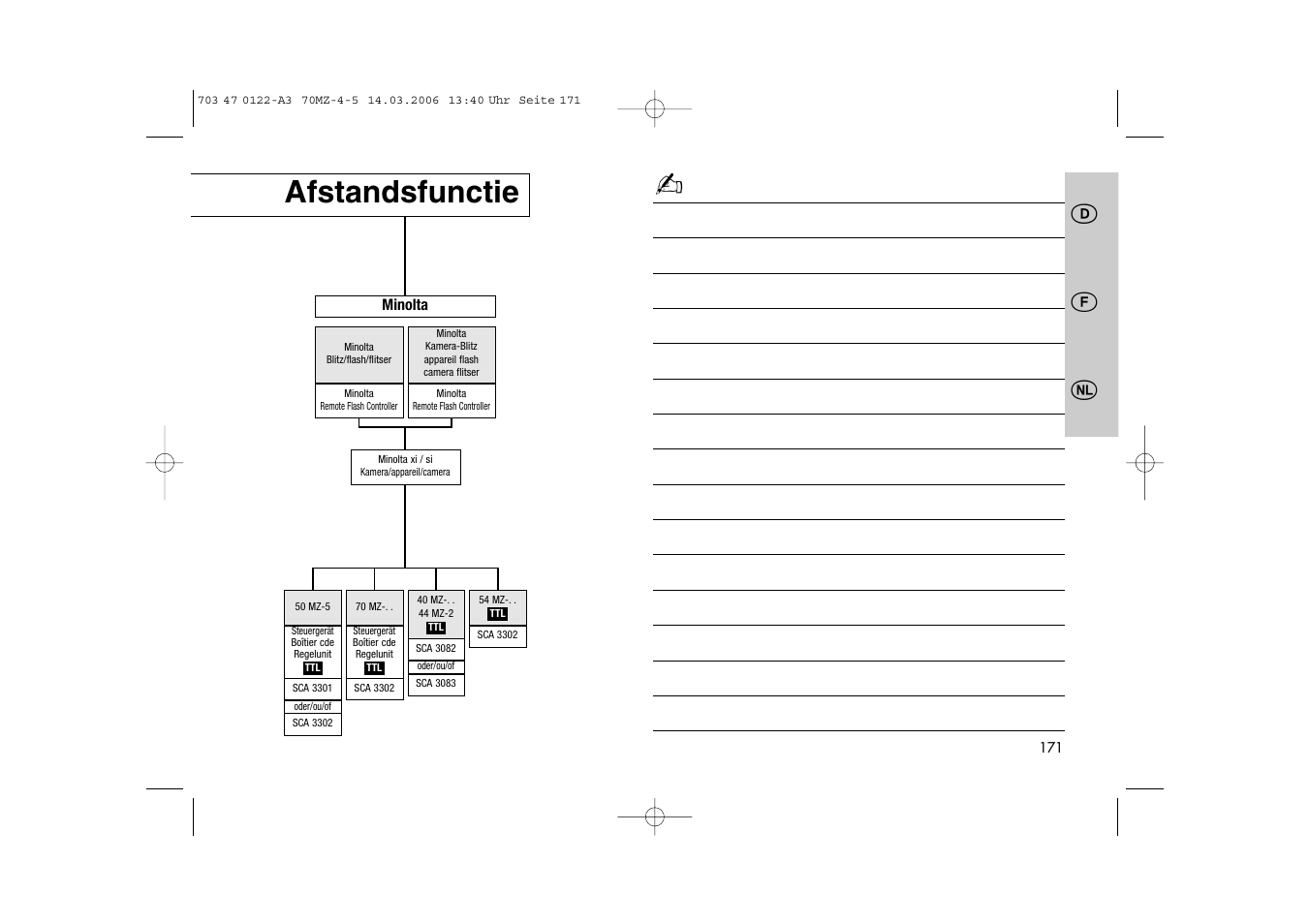 Jl x, Afstandsfunctie | Metz 70 MZ-4/5 User Manual | Page 171 / 180