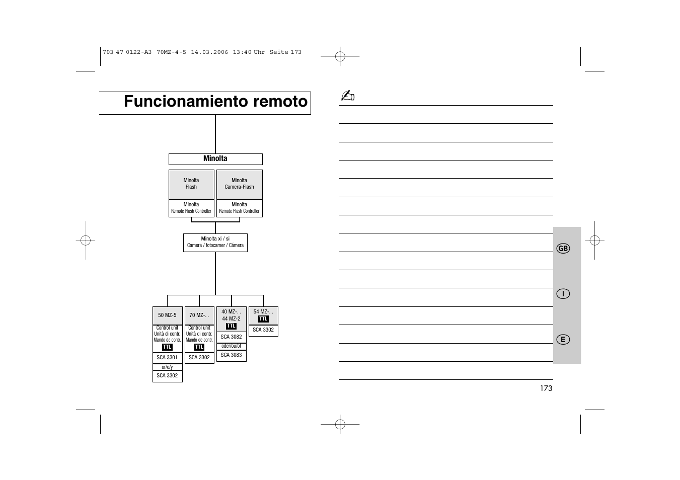 Kö c, Funcionamiento remoto | Metz 70 MZ-4/5 User Manual | Page 173 / 180