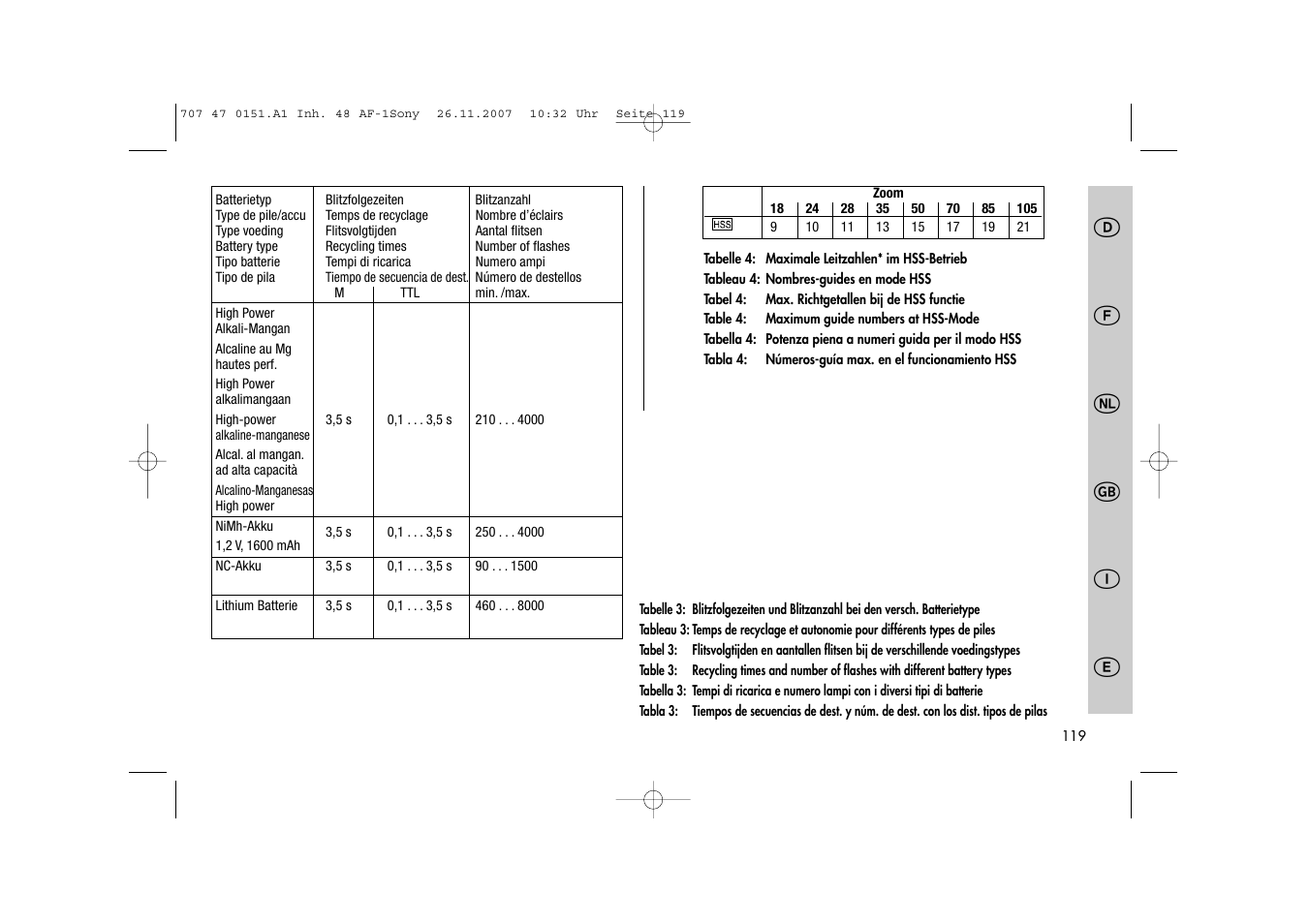 Metz 48 AF-1 User Manual | Page 119 / 124