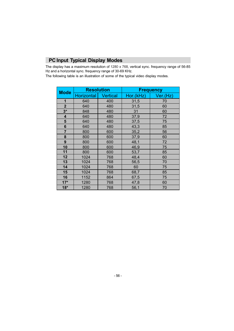 Pc input typical display modes | Metz 42TN92 User Manual | Page 26 / 32