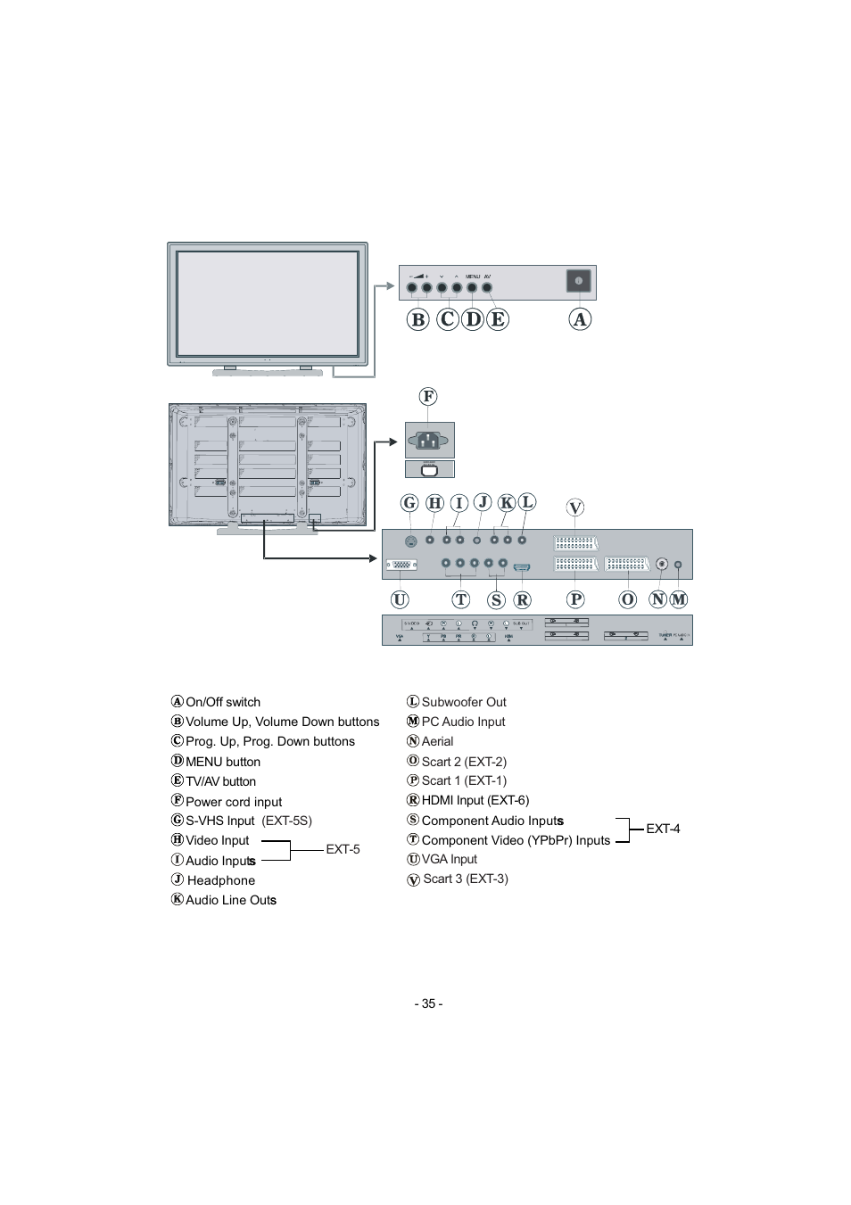 Metz 42TN92 User Manual | Page 5 / 32