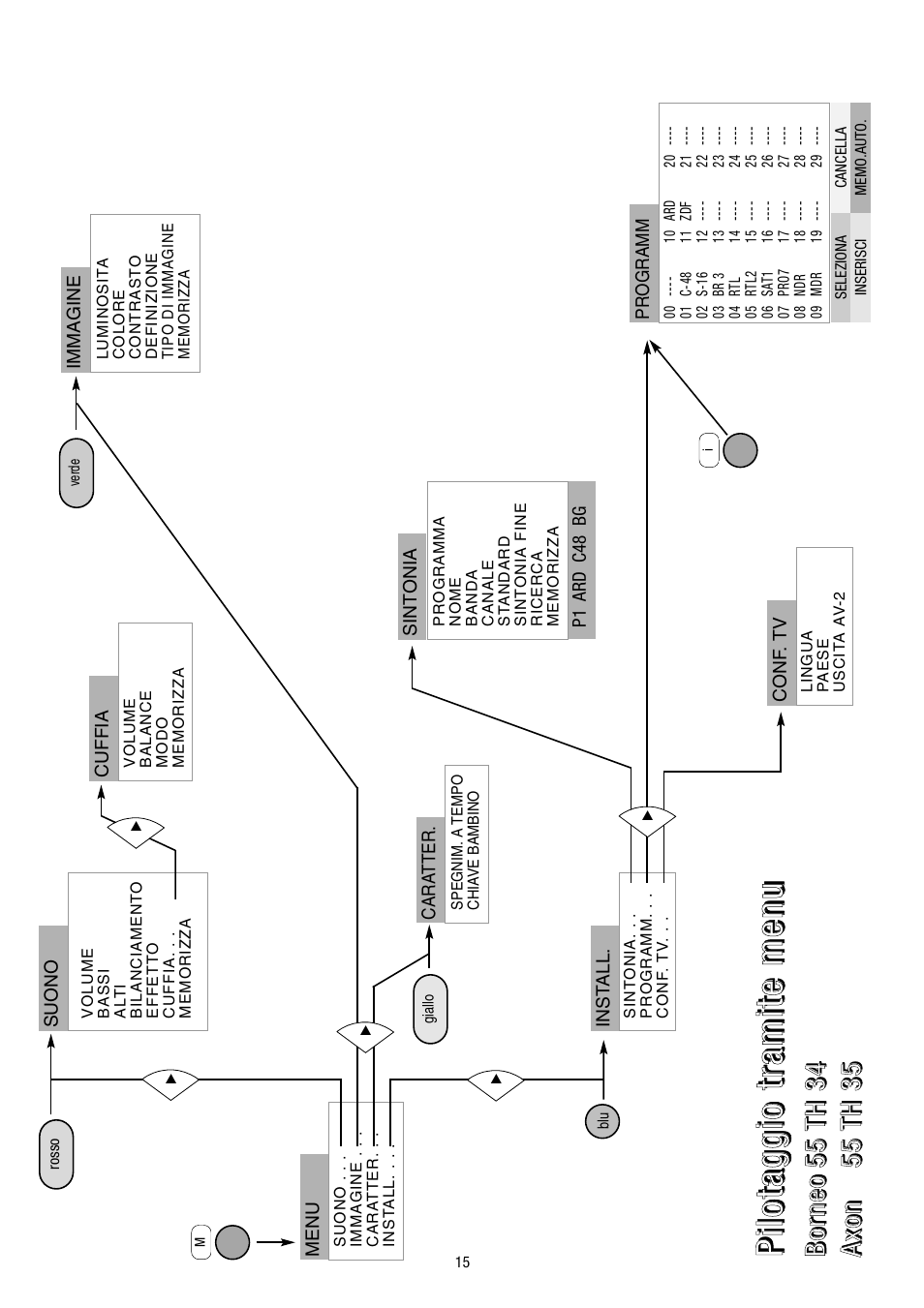 Metz 55TH34 VT User Manual | Page 15 / 37
