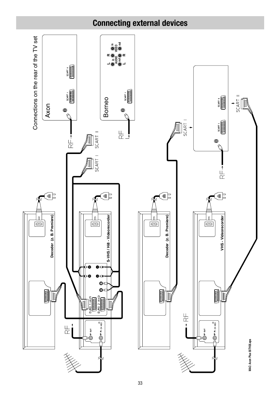 Connecting external devices, Axon borneo, Connections on the rear of the tv set | Metz 55TH34 VT User Manual | Page 33 / 37