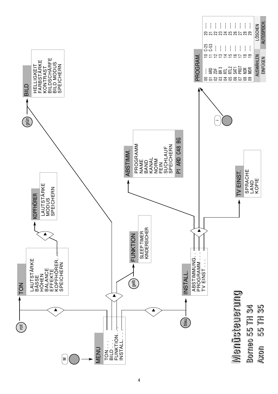 Metz 55TH34 VT User Manual | Page 4 / 37