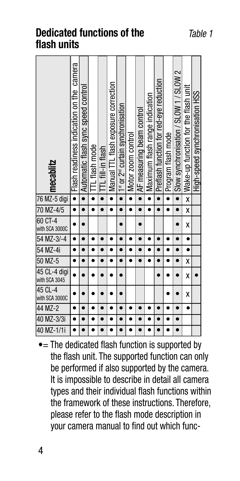 Dedicated functions of the flash units, Mecablitz | Metz SCA 3202-M User Manual | Page 4 / 112