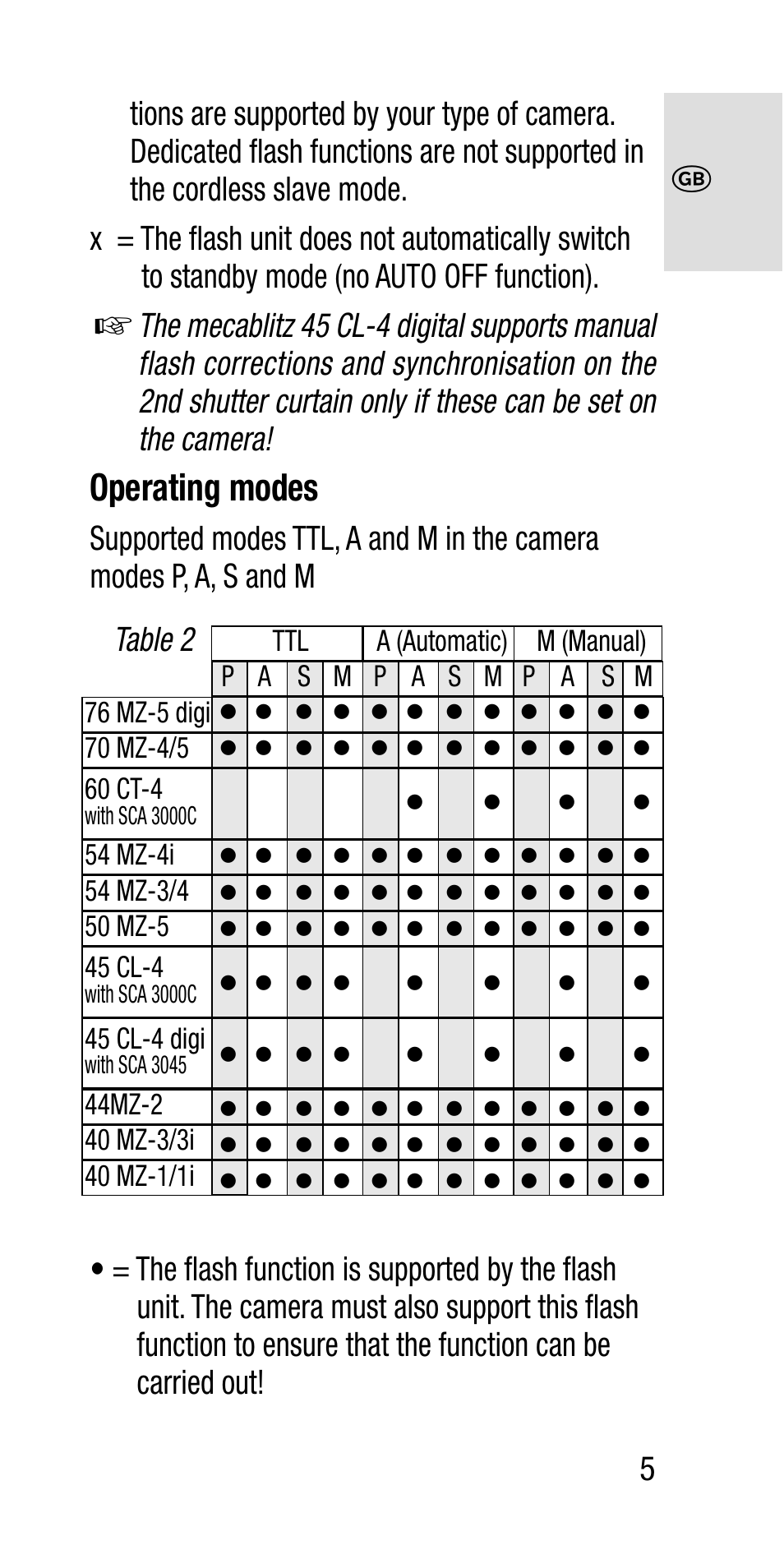 Metz SCA 3202-M User Manual | Page 5 / 112