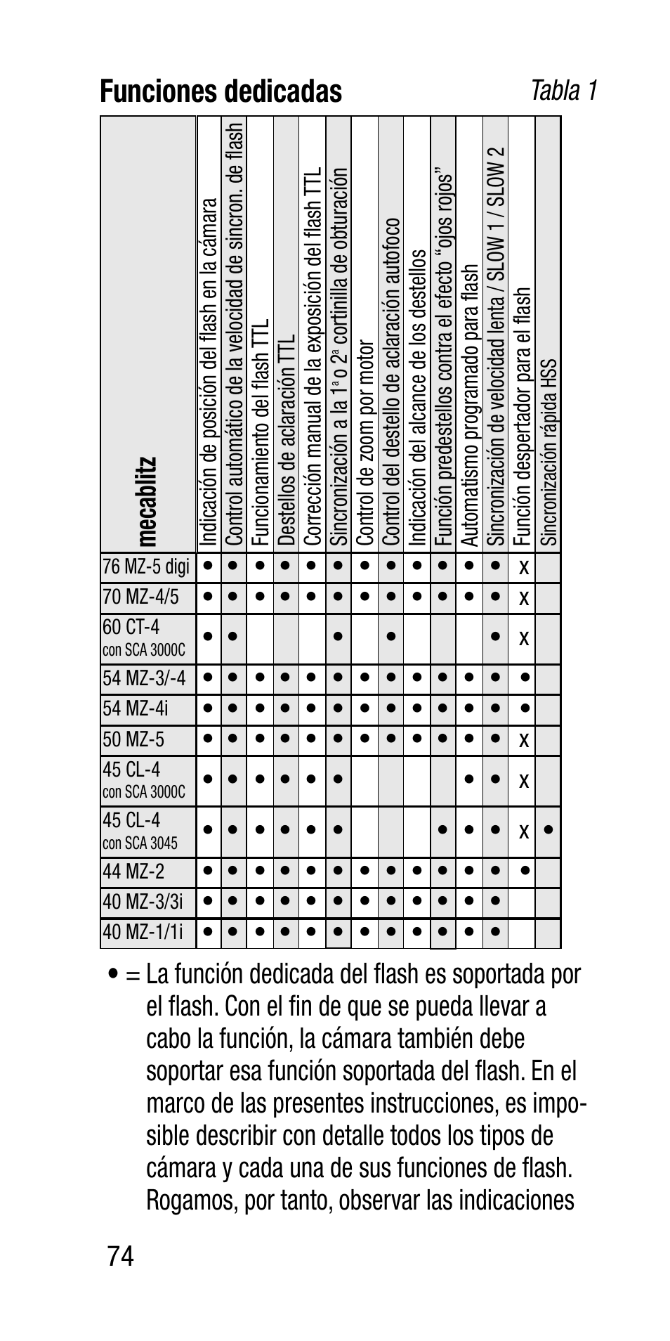 Funciones dedicadas, Tabla 1, Mecablitz | Metz SCA 3202-M User Manual | Page 74 / 112