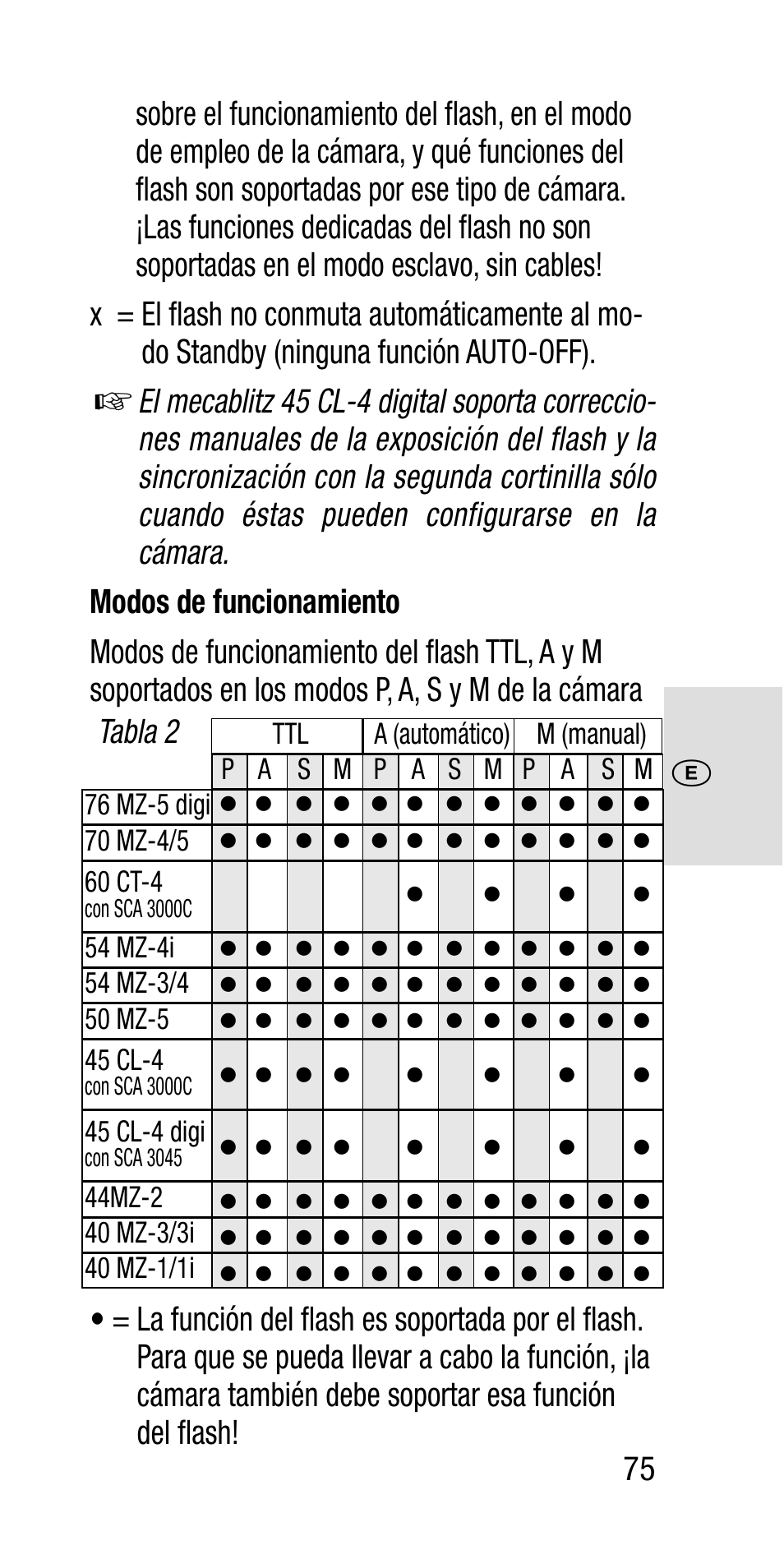 Metz SCA 3202-M User Manual | Page 75 / 112