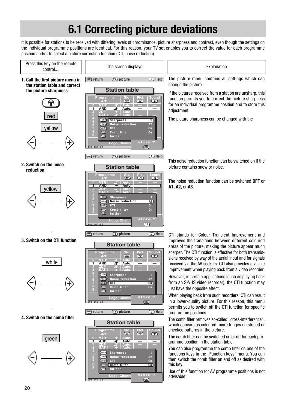 1 correcting picture deviations, Yellow, Yellow red white green | Station table | Metz Elba 63 TD 61 - 100 MT User Manual | Page 20 / 56