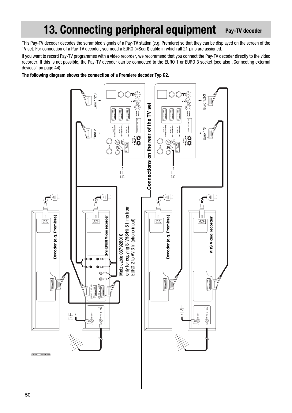 Connecting peripheral equipment, Pay-tv decoder | Metz Elba 63 TD 61 - 100 MT User Manual | Page 50 / 56